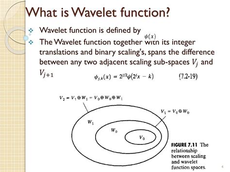 Image result for Wavelet Functions
