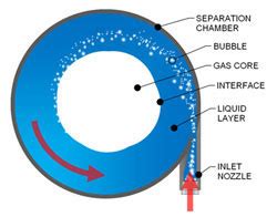What Is Cavitation in Pump に対する画像結果