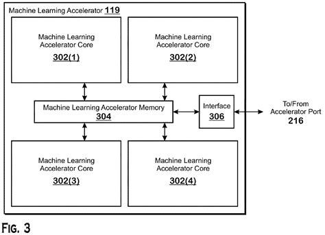 Image result for AMX Accelerator CPU Graph