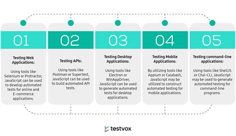 Image result for JavaScript Automation Framework