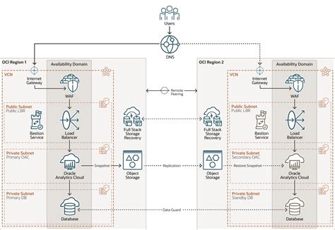 VOG Oracle's Overhead Map に対する画像結果