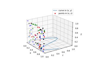 Image result for Twinax Matplotlib