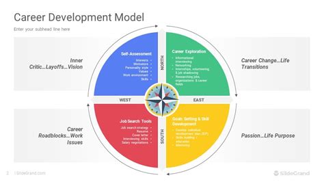 Image result for Brain-Based Career Development Model