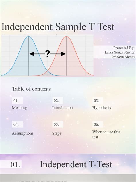 Independent Sample T-Test Question に対する画像結果