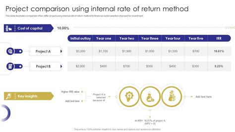 Image result for What Is a Good Project Internal Rate of Return