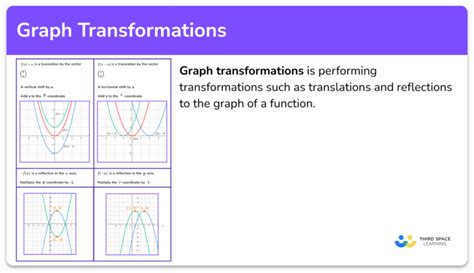 Image result for Order of Graph Transformations