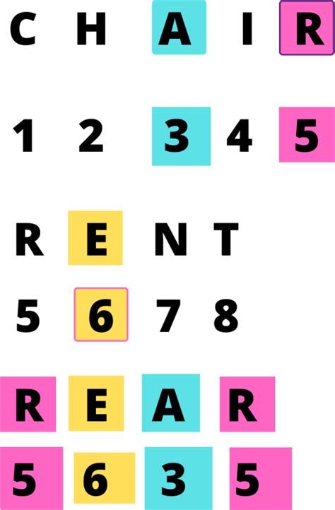 Afbeeldingsresultaten voor Decoding Examples