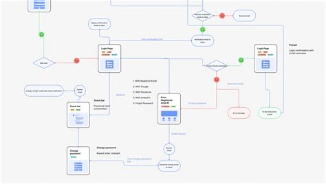 Afbeeldingsresultaten voor Types of Flowcharts in Programming