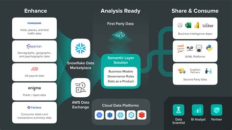 Image result for Intelligent Data Virtualization Software of Atscale