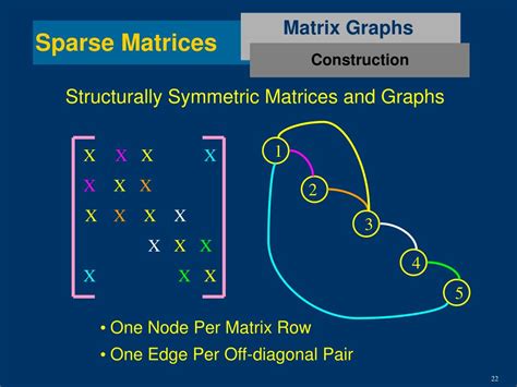 Image result for Power System Large-Scale Sparse Matrix