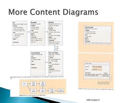 Image result for Content Related Diagram
