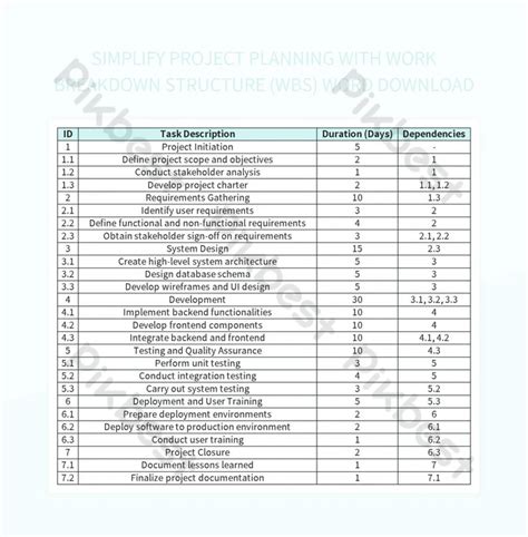 Image result for Work Breakdown Structure Template for Excel