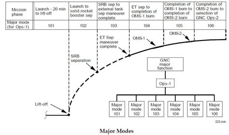 Toradh íomhá ar Computer Data Processing