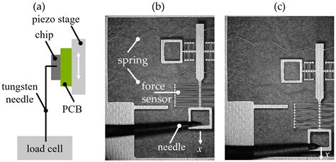Image result for Triangular Springfeder