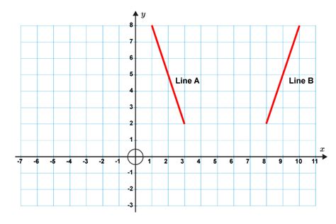 How to Do a Line Graph with Negative Numbers కోసం చిత్ర ఫలితం