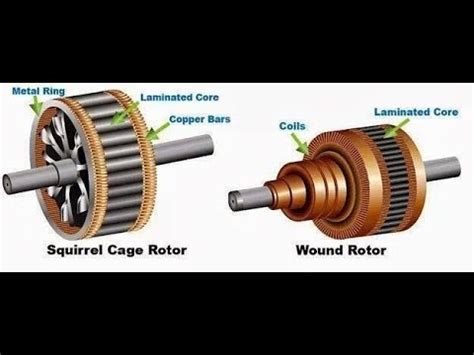 Image result for Synchronous and Induction Motor