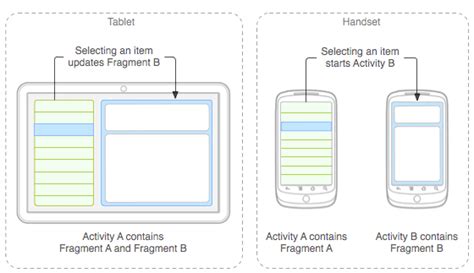 Image result for Android Fragment Menu
