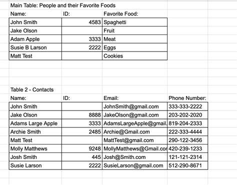Image result for SQL Left Match Rule