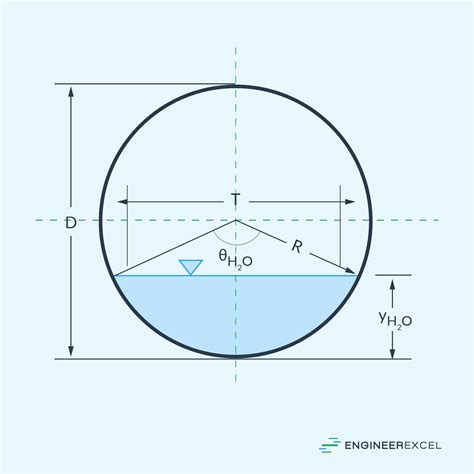 Afbeeldingsresultaten voor Pipe Flow