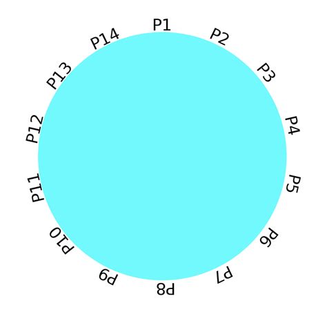 Image result for Matplotlib Text Number with Circle