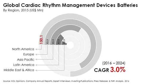 Afbeeldingsresultaten voor Cardiac Rhythm Management Devices