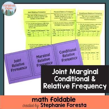 Image result for Marginal Relative Frequency Definition