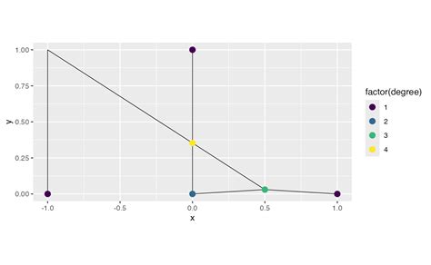 Meter to Decimeter Line Graph に対する画像結果