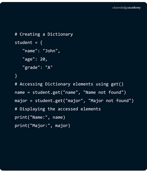 Toradh íomhá ar Dictionary Python Program