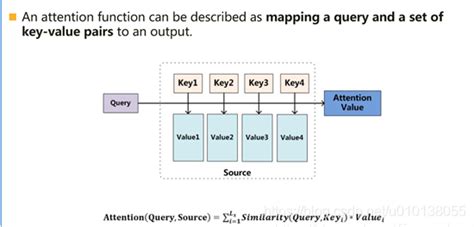 Toradh íomhá ar Research Paper Key Query Value