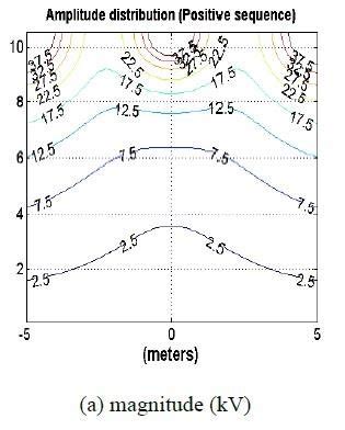 Image result for Positive Phase Sequence