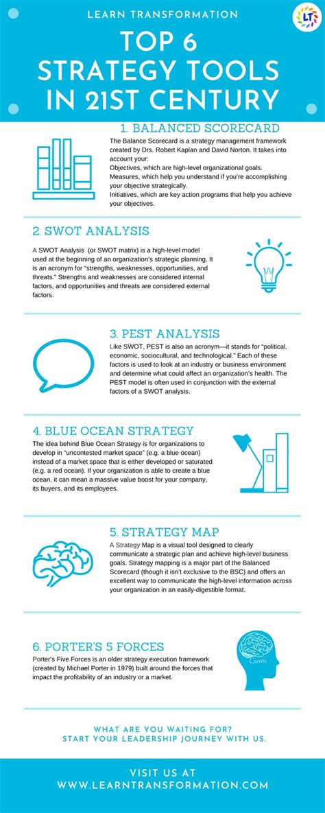 Image result for Strategy Development Tools