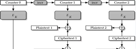 Image result for AES-GCM 256 Encryption