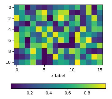 Color Bar Python Styles に対する画像結果