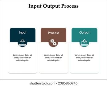 Image result for Input Store Process Output