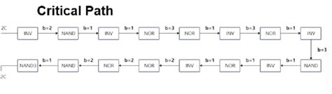 Image result for Critical Path Life Cycle