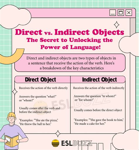 Image result for What Is a Direct Object Example