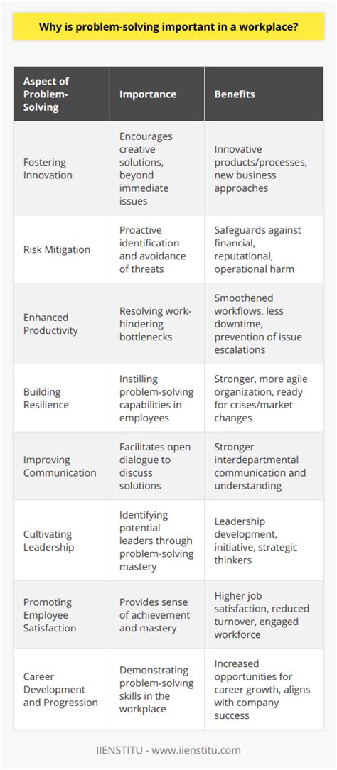Afbeeldingsresultaten voor Problem Solving Skills at Workplace