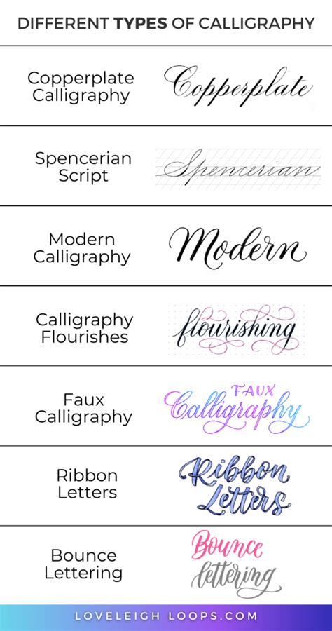 Toradh íomhá ar Different Types of Calligraphy