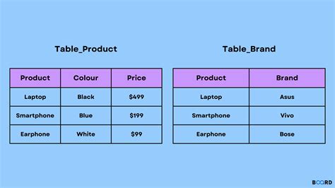 Afbeeldingsresultaten voor All Normal Form