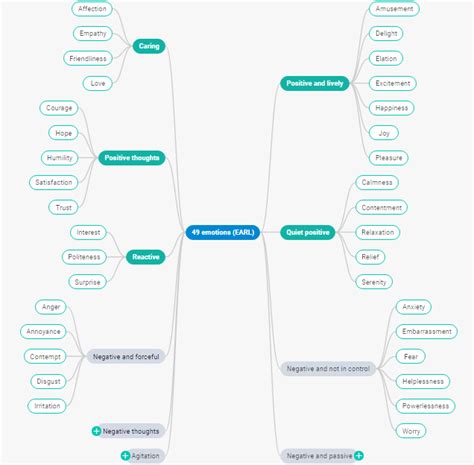 تصویر کا نتیجہ برائے Learning JavaScript Mind Map