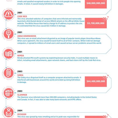 Scary Computer Viruses-এর ছবি ফলাফল