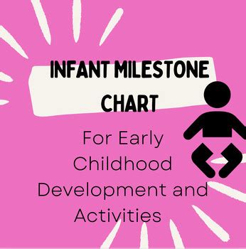 Afbeeldingsresultaten voor Infant Development Milestones Chart