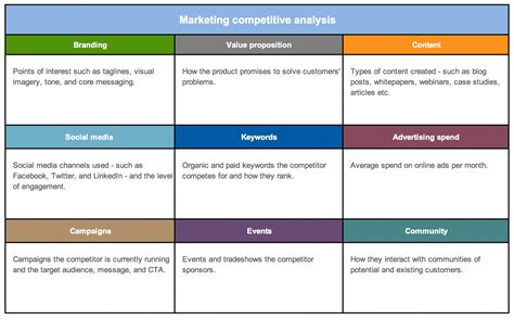 Afbeeldingsresultaten voor Competitive Analysis Example Business Plan