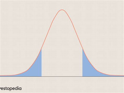 Image result for Sampling Distribution Definition Statistics