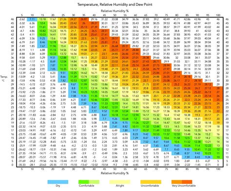 Relative Humidity Chart に対する画像結果