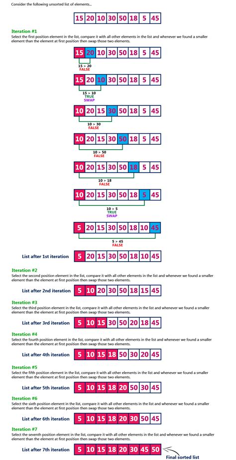 Toradh íomhá ar Selection Sort Best Case