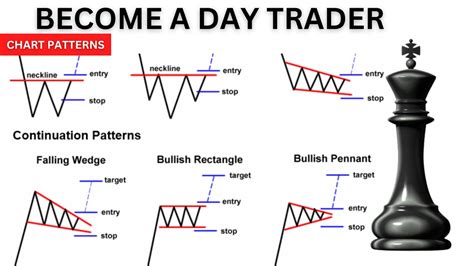 Image result for Basic Day Trading Chart Patterns