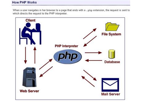 PHP Function Tutorial に対する画像結果