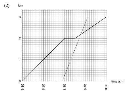 Average Speed From Distance Time Graph に対する画像結果