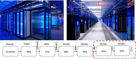 Image result for Data Center Computing Power